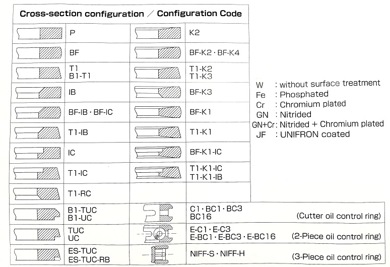 piston ring shape sunring